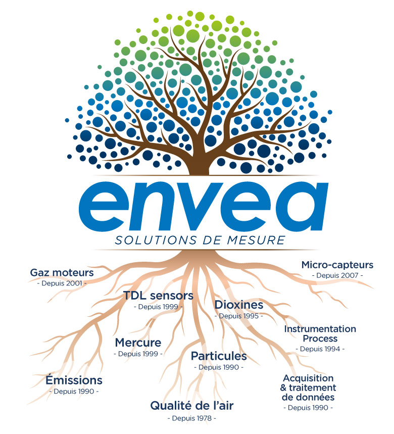 Envea Expertise