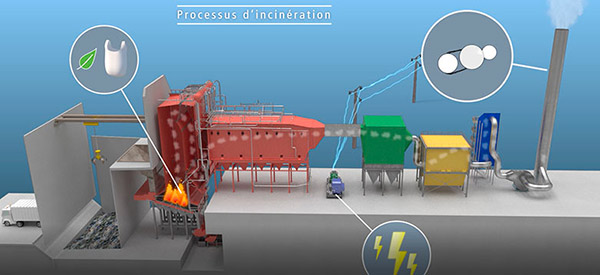 Characterization of biogenic content of municipal waste: ENVEA takes part in UIOM 14C program